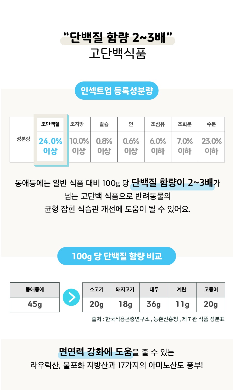 인섹트업 하이포알러지 사료 (오리지널/스킨/조인트)-상품이미지-17